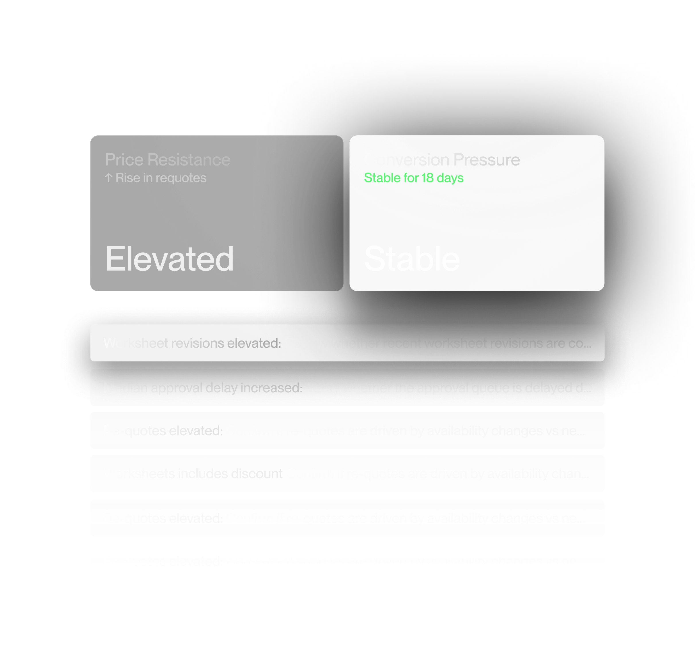 Dashboard showing Elevated price resistance with a rise in requotes and Stable conversion pressure for 18 days.