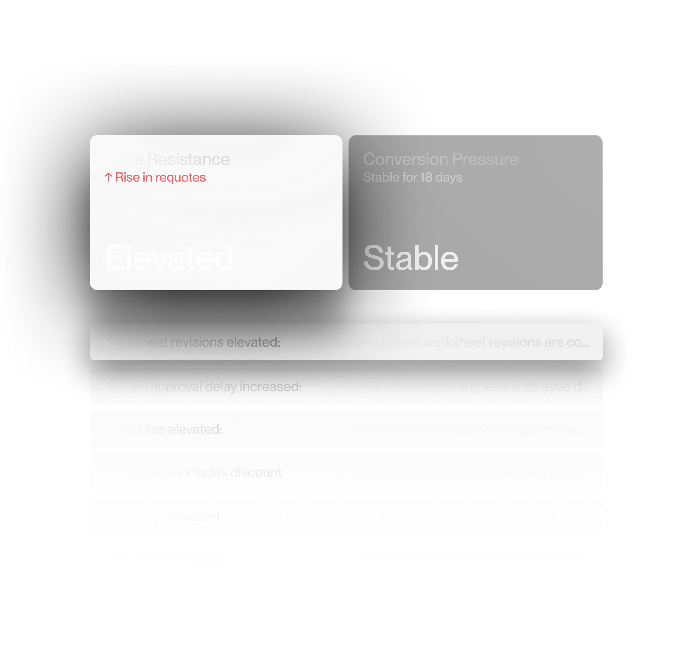 Dashboard showing Elevated price resistance with a rise in requotes and Stable conversion pressure for 18 days.